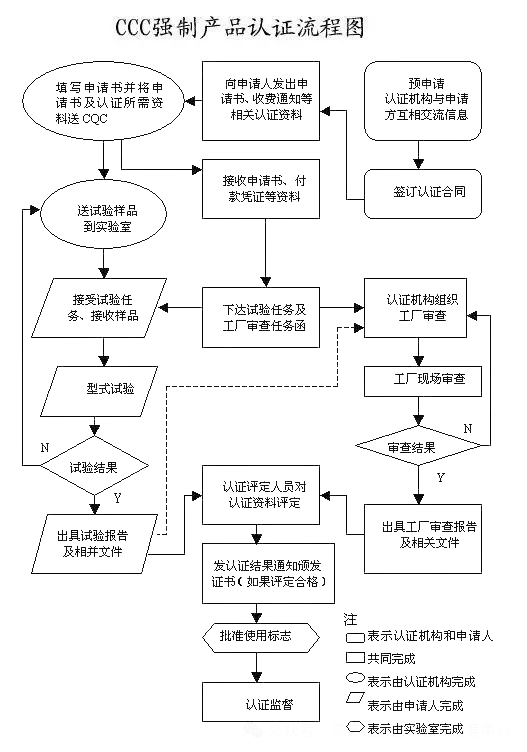 重大變動(dòng)！3C國(guó)家強(qiáng)制性認(rèn)證登場(chǎng)！