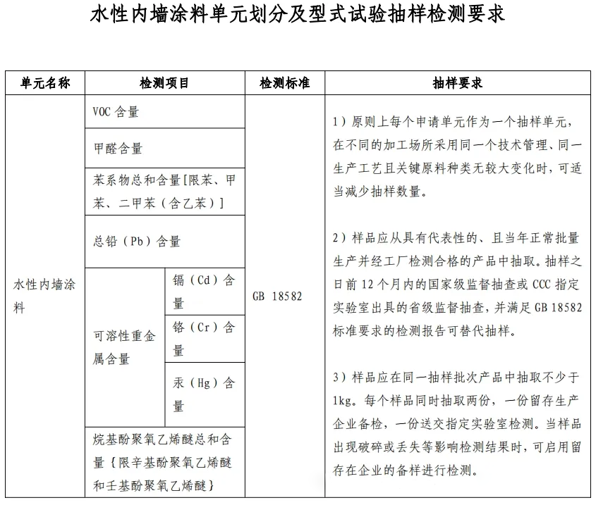 重大變動(dòng)！3C國(guó)家強(qiáng)制性認(rèn)證登場(chǎng)！